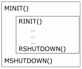 ../../../_images/php_classic_lifetime1.png