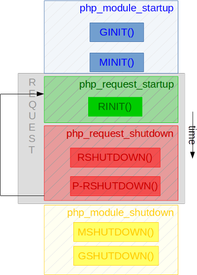 ../../../_images/php_extensions_lifecycle1.png